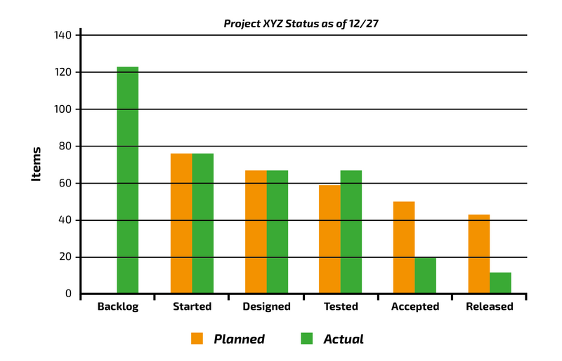 File:LOB example.png