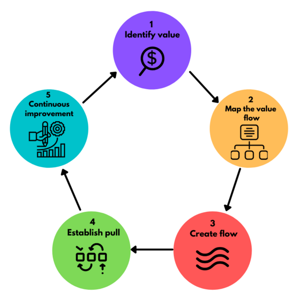 File:Lean 10.png