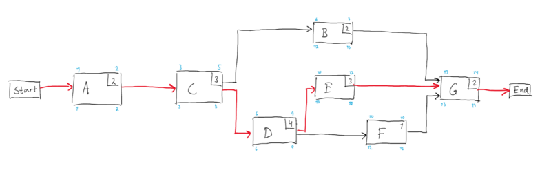 File:Network04NY.png