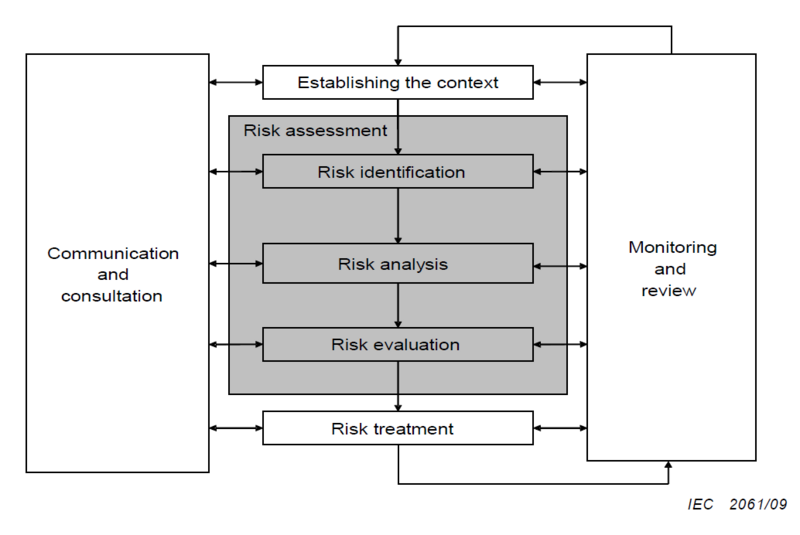 File:Riskmanagement.png
