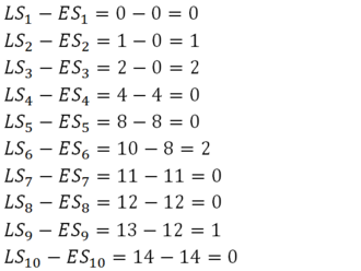 Figure 5: Slack calculations
