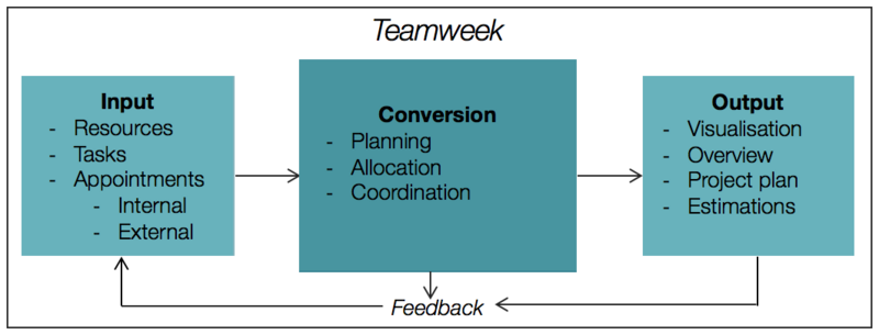 File:Open system model.png