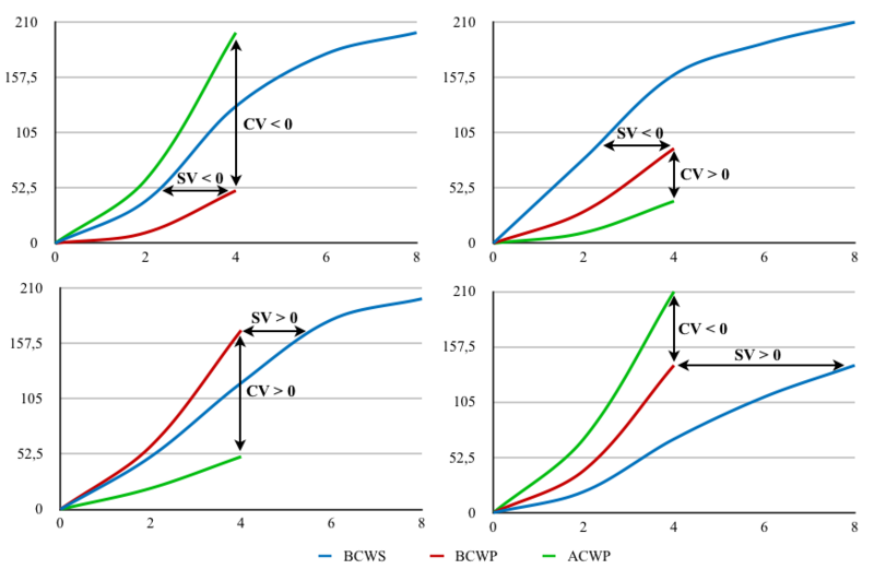File:Scenarios.png