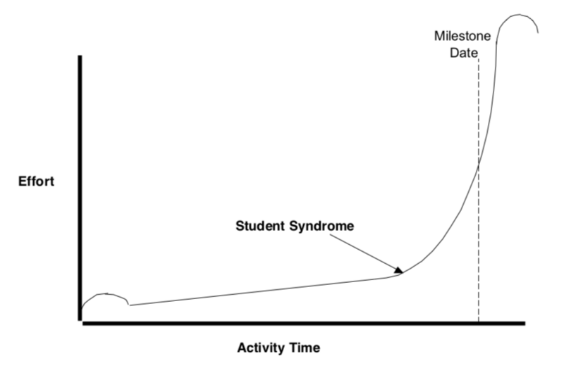 File:StudentSyndrome.png