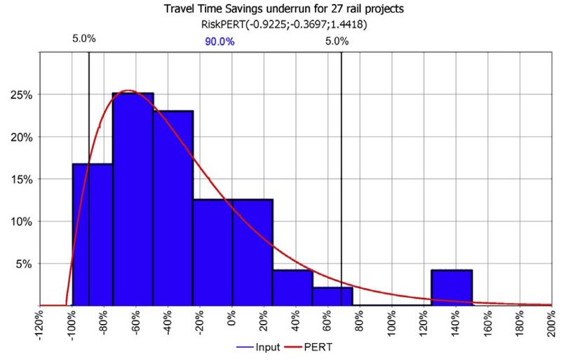 File:TimeRail.jpg