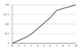 Thumbnail for version as of 20:53, 20 February 2021