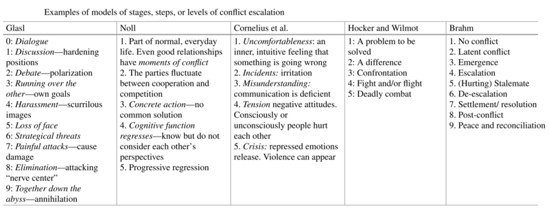File:Escalation.PNG