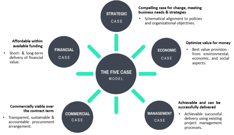File:FiveCase.png