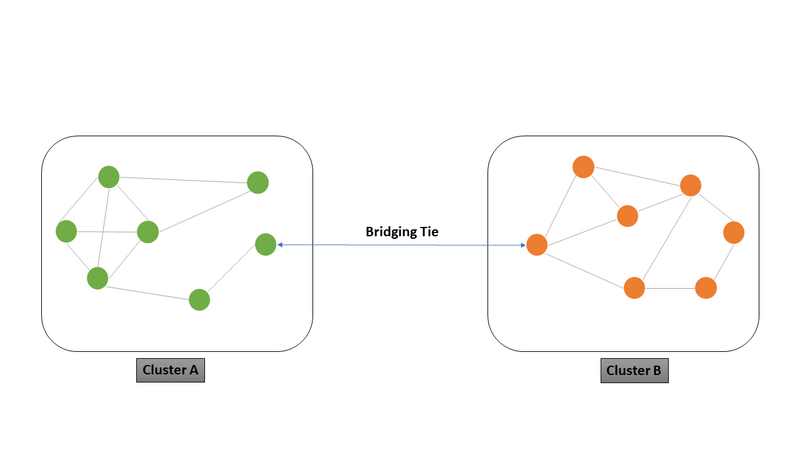 File:Tie Level.png
