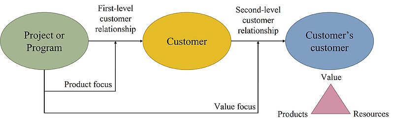 File:Value creation framework.jpg