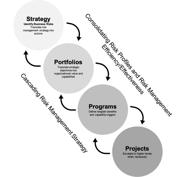 File:Cascading Risk ManagementGHW.png