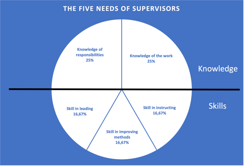 File:Five needs 2.png