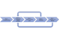 Thumbnail for version as of 20:17, 18 February 2021