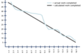 Thumbnail for version as of 12:15, 28 February 2021