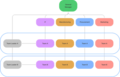 Thumbnail for version as of 18:03, 20 February 2022