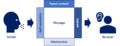 Thumbnail for version as of 12:48, 25 February 2022