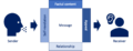 Thumbnail for version as of 12:50, 25 February 2022