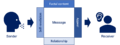 Thumbnail for version as of 20:48, 28 February 2022