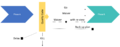 Thumbnail for version as of 10:27, 28 February 2021