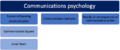 Thumbnail for version as of 12:14, 25 February 2022