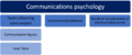 Thumbnail for version as of 12:43, 25 February 2022