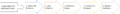Thumbnail for version as of 18:49, 28 February 2021