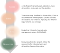 Thumbnail for version as of 13:00, 28 February 2020