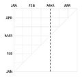 Thumbnail for version as of 15:00, 14 March 2022