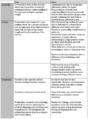 Thumbnail for version as of 13:07, 25 September 2015
