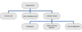 Thumbnail for version as of 19:57, 29 April 2023
