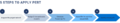 Thumbnail for version as of 11:46, 4 May 2023
