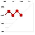 Thumbnail for version as of 14:47, 14 March 2022