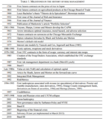 Thumbnail for version as of 09:25, 19 September 2015