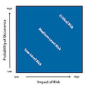 Thumbnail for version as of 21:45, 25 November 2014
