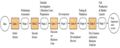 Thumbnail for version as of 12:35, 17 February 2023