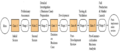 Thumbnail for version as of 12:50, 18 February 2023