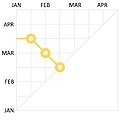 Thumbnail for version as of 14:45, 14 March 2022