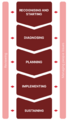 Thumbnail for version as of 11:28, 3 April 2023