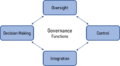 Thumbnail for version as of 13:49, 22 February 2019