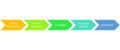 Thumbnail for version as of 11:26, 2 May 2023