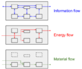 Thumbnail for version as of 15:35, 29 November 2014