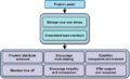 Thumbnail for version as of 14:40, 17 February 2022