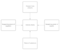 Thumbnail for version as of 14:36, 9 February 2022