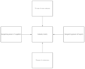Thumbnail for version as of 14:49, 9 February 2022