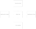 Thumbnail for version as of 14:56, 9 February 2022