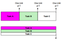 Thumbnail for version as of 14:06, 24 September 2015