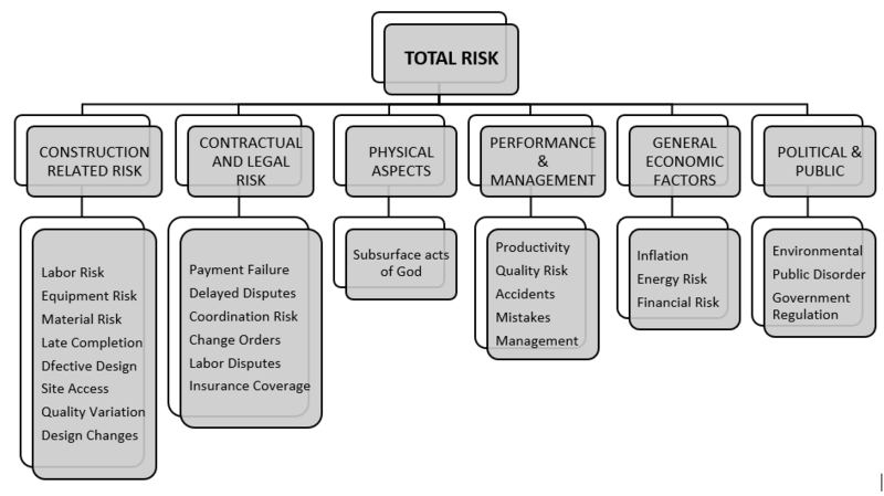 File:TotalRisk.PNG