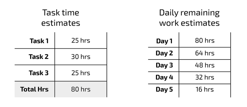 File:Burndown chart example 2.png