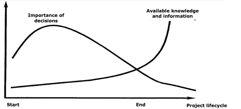 File:Decision.png