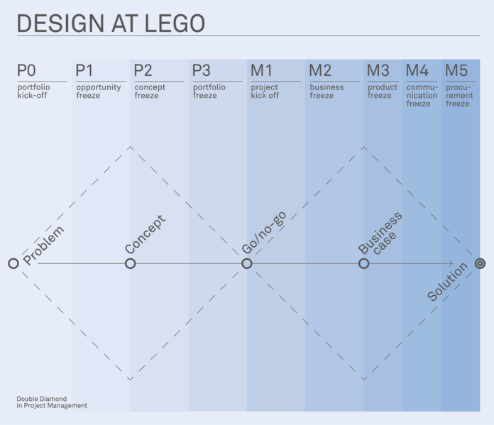 File:Design at lego.png
